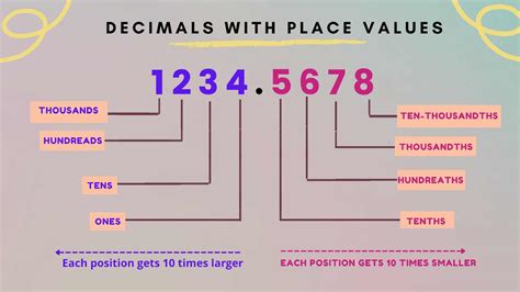 what decimal is 3/5|how to calculate 5 3.